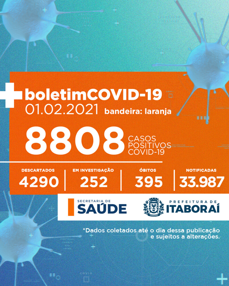 Foram confirmados 8.808 casos positivos de Covid-19